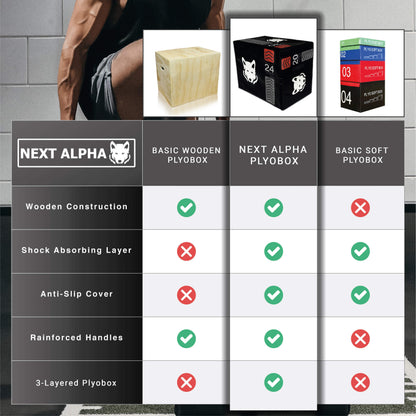 Next Alpha 3-in-1 Plyobox With Anti Slip & Shock Absorbing Layer